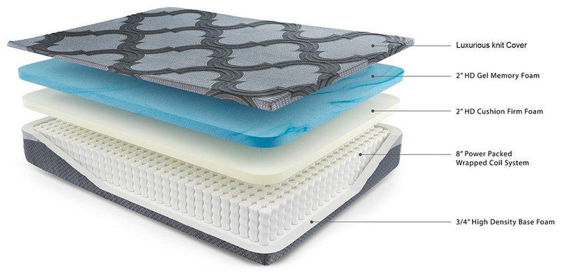 12 Inch Ashley Hybrid Better Than a Boxspring and Mattress