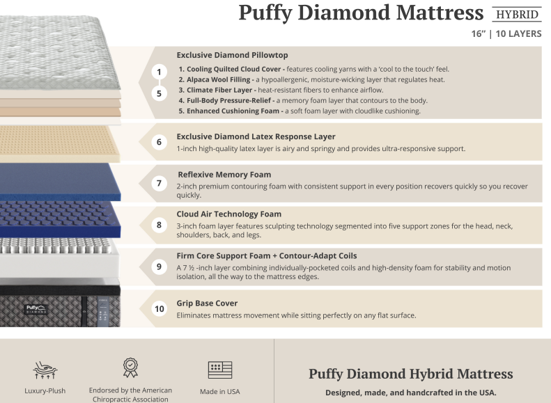 Puffy Diamond Mattress